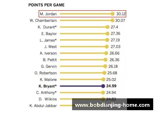 NBA球员号码六的统计数据及职业生涯回顾